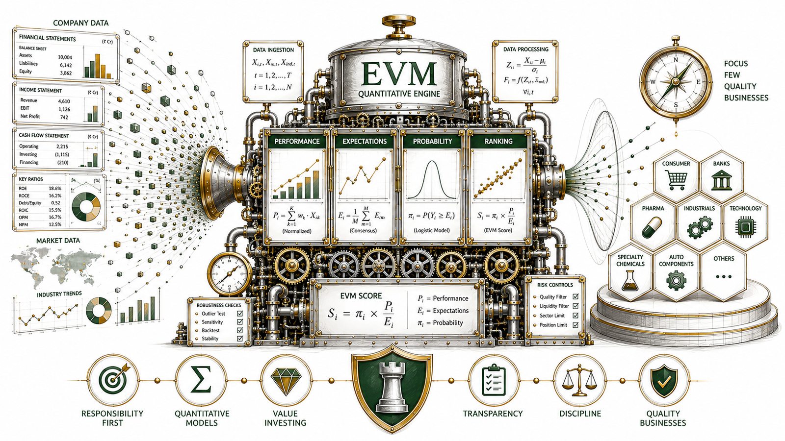 EVM Engine